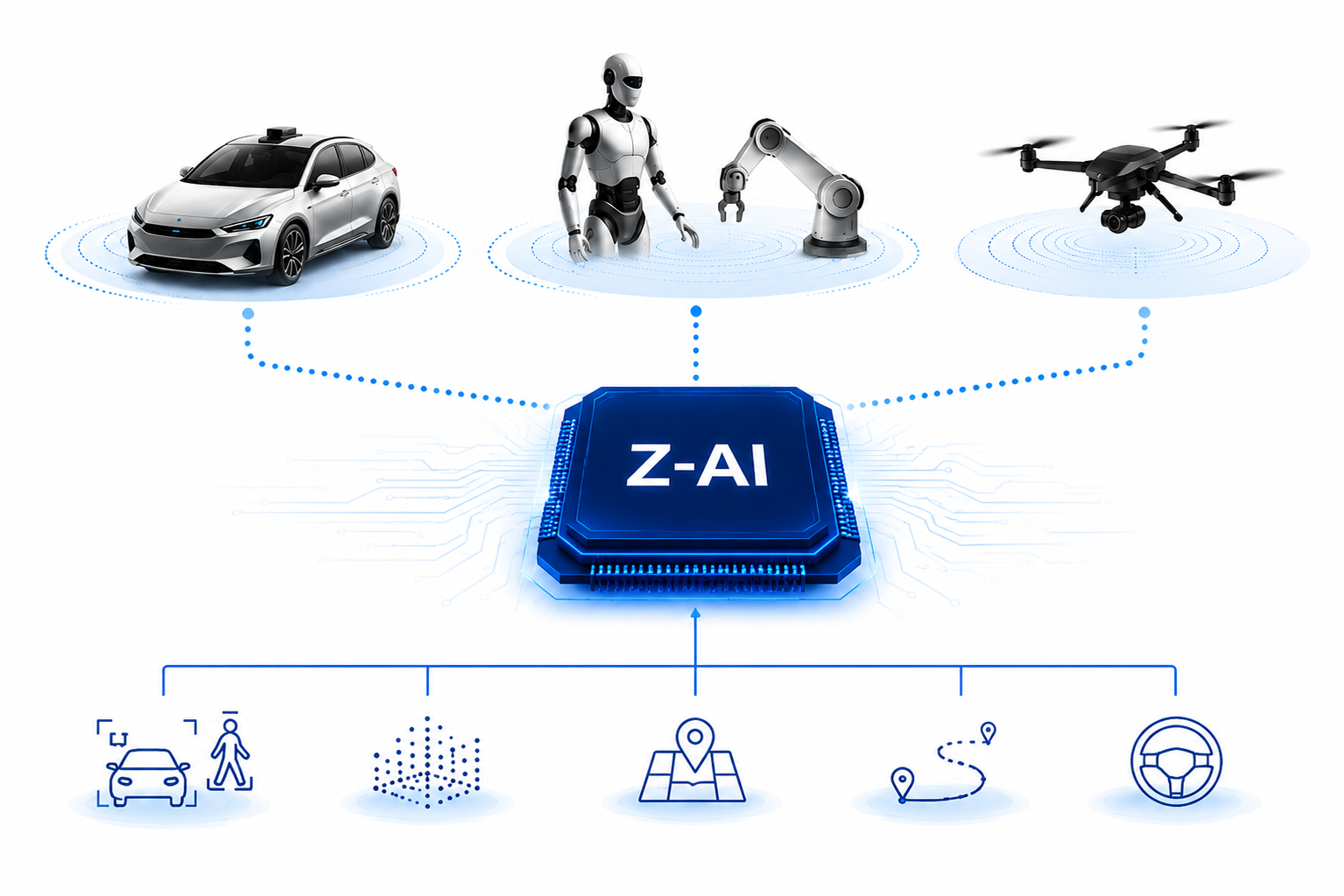 Z-AI autonomous compute